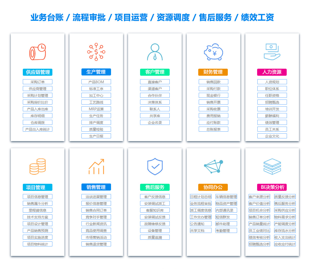 赣州物资管理软件